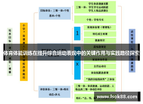 体育体能训练在提升综合运动表现中的关键作用与实践路径探索