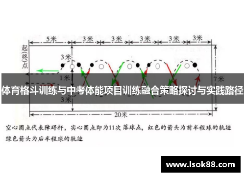 体育格斗训练与中考体能项目训练融合策略探讨与实践路径