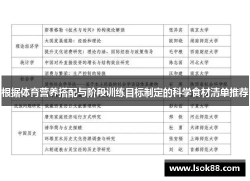 根据体育营养搭配与阶段训练目标制定的科学食材清单推荐
